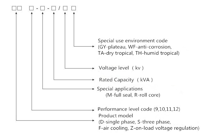 S9 2500KVA 33 / 0.4KV इलेक्ट्रिक तेल विसर्जित ट्रांसफार्मर 3 चरण 1